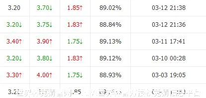 世界杯竞猜玩法